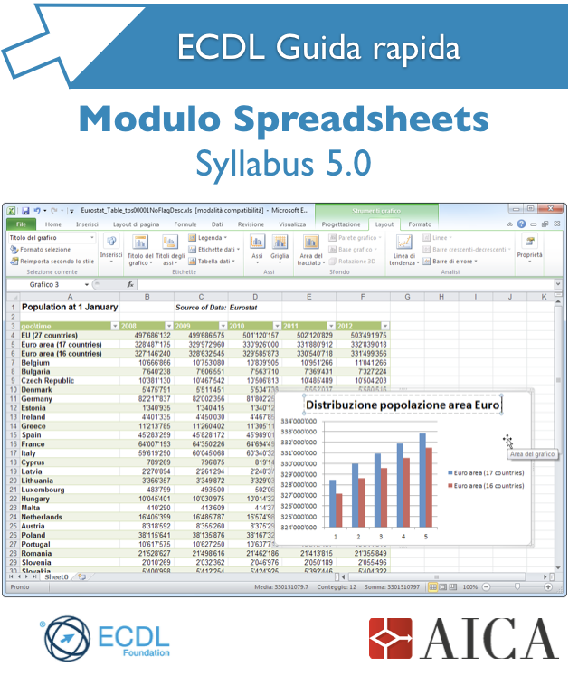 Guida rapida ECDL – Spreadsheets Syllabus 5.0